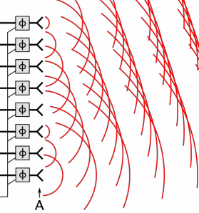 Ultrasound Wave Animation